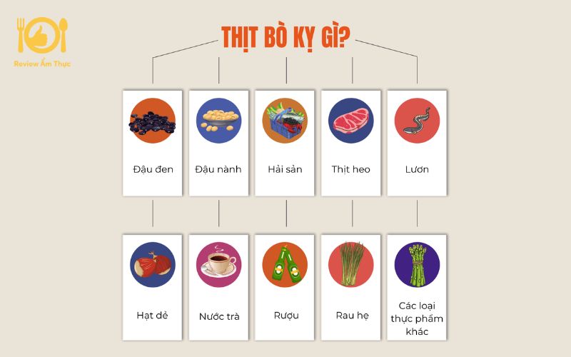 Thịt bò xào với rau gì thì ngon? 10+ món thịt bò xào rau ngon 23 thịt bò xào với rau gì thì ngon