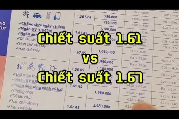 So sánh độ dày của các loại tròng kính với chiết suất khác nhau